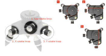 Birdy TRP-MINI statief