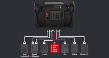 Compatibel met verschillende 18V