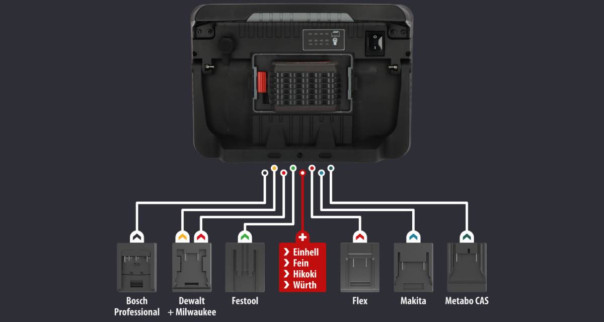 Compatibel met verschillende 18V