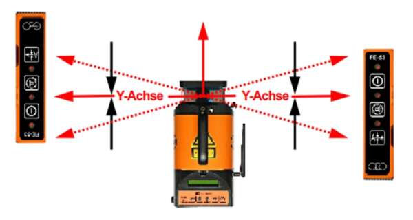 Automaat uitschakelbaar Daardoor is een opschot over vaste punten mogel i jk.