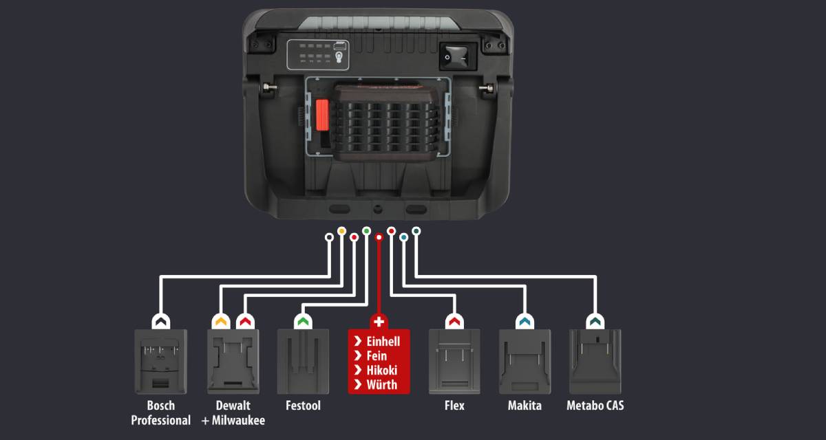 Compatibel met verschillende 18V