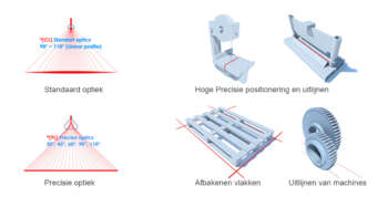 Technische tekening van de projectie-opties van de Delta VX-serie: lijn, kruis en punt.