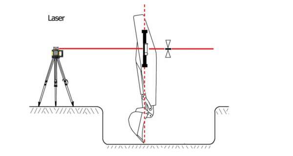 Buismontage op de graafarm