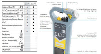 Radiodetection C.A.T4 Strike Alert