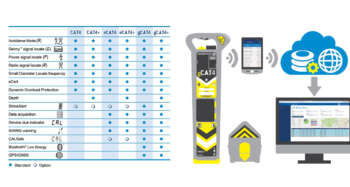 Radiodetection gC.A.T4+ Strike Alert