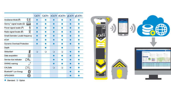 Radiodetection gC.A.T4+ Strike Alert