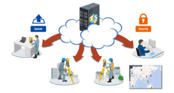 Eenvoudige gegevensworkflow